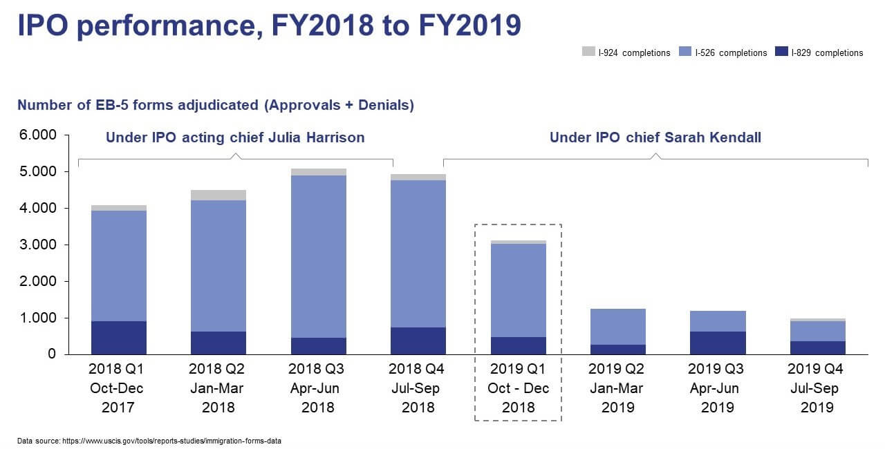IPO performance FY2018 to FY 2019
