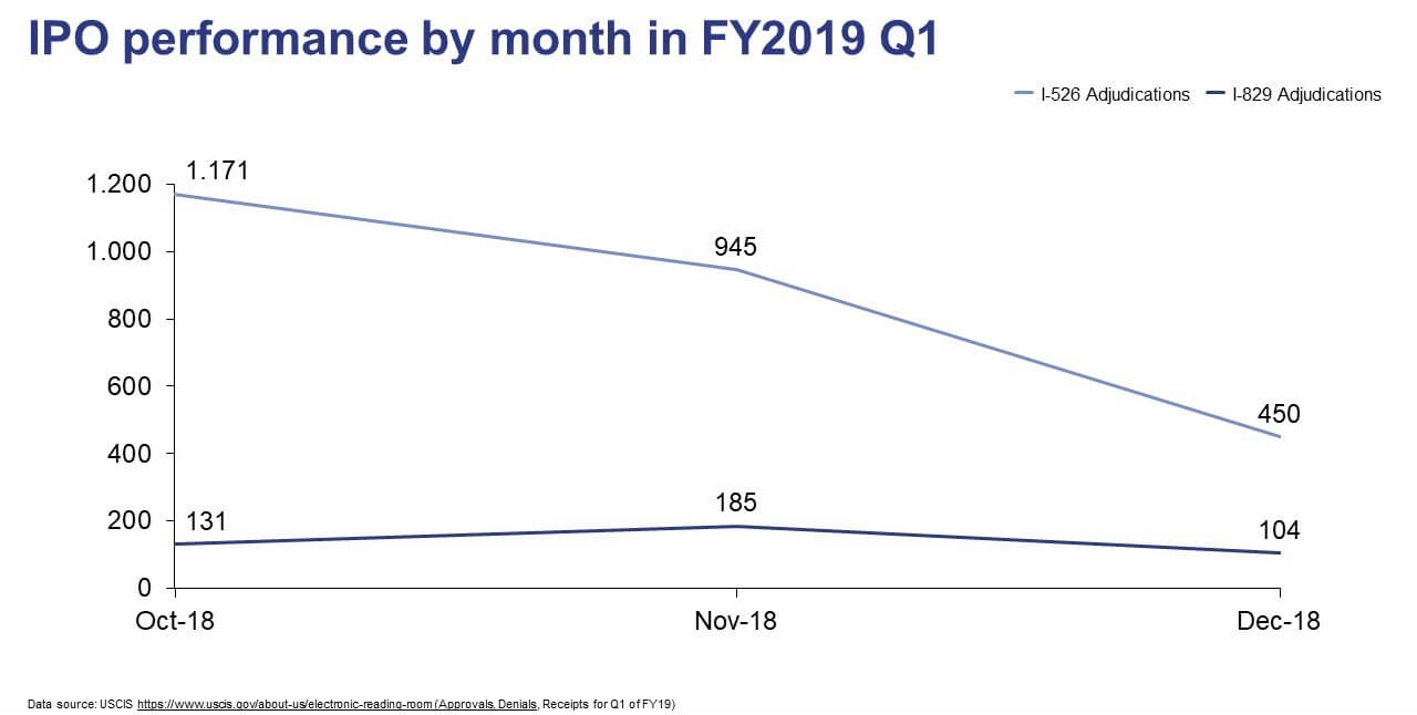 IPO performance by month