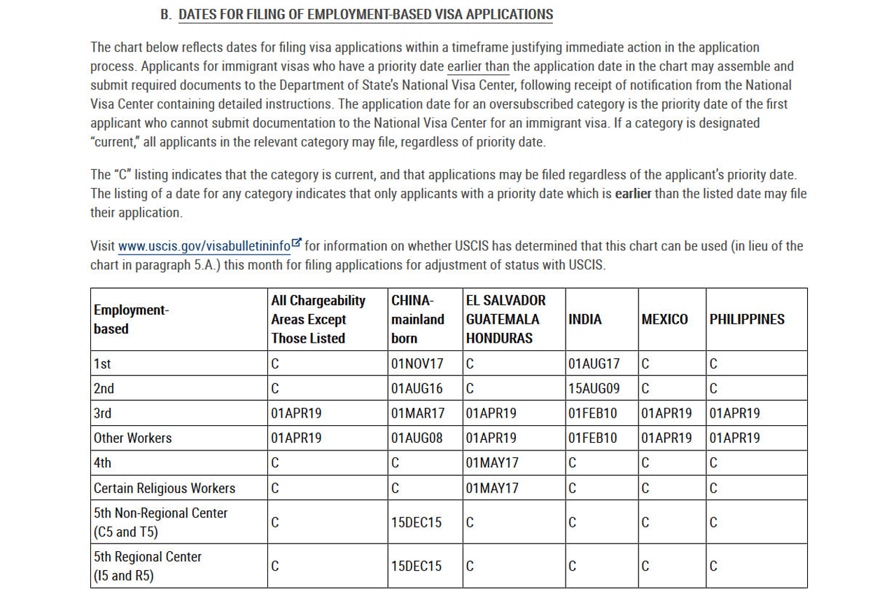 dates for filing of employment-based visa applications