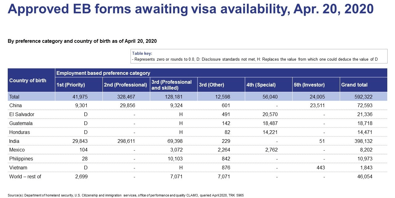 Approved eb5 forms