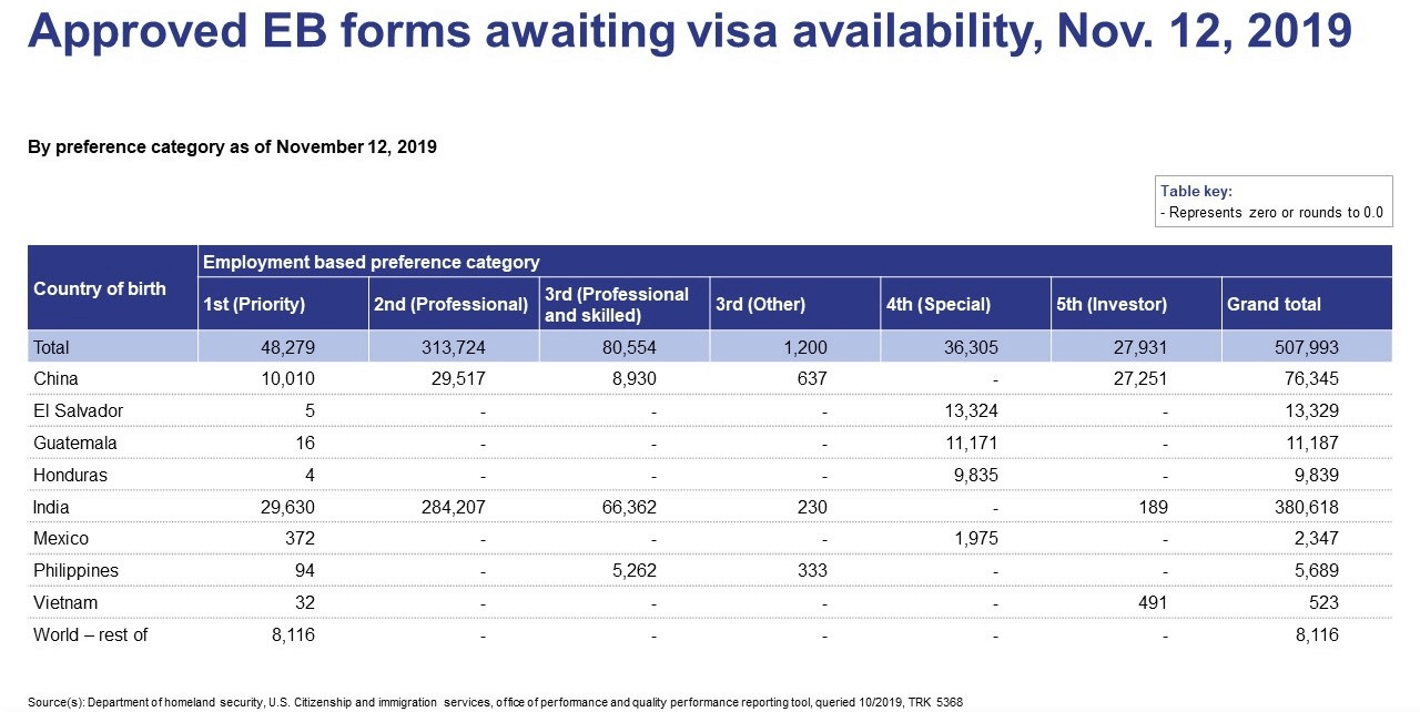 Approved eb5 forms