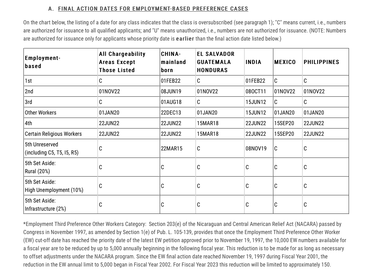 Eb5 investment