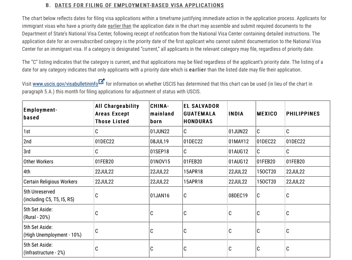 Eb5 investment