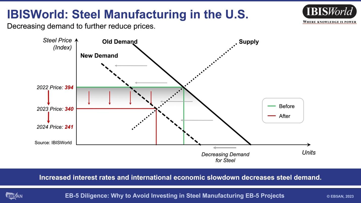 A diagram of a steel manufacturing