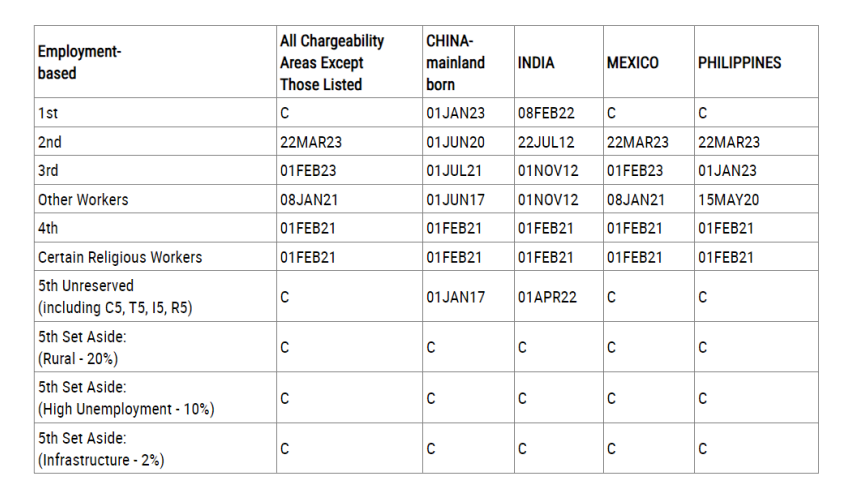 The Dates for Filing chart from the September 2024 visa bulletin.