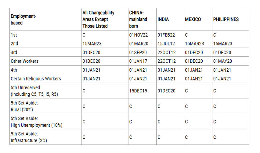 The Final Action Dates chart from the September 2024 visa bulletin.