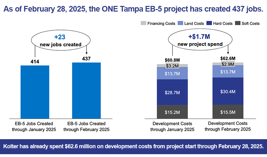 A graph showing a project cost and a project cost