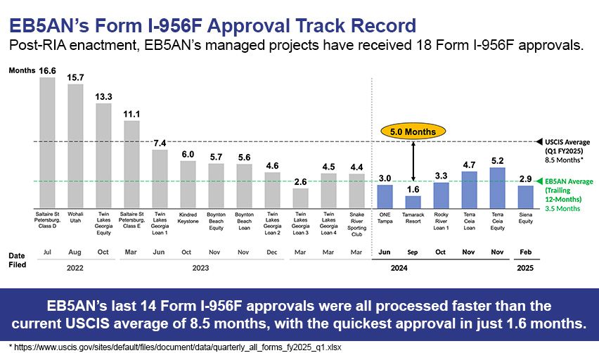 A graph of approvals