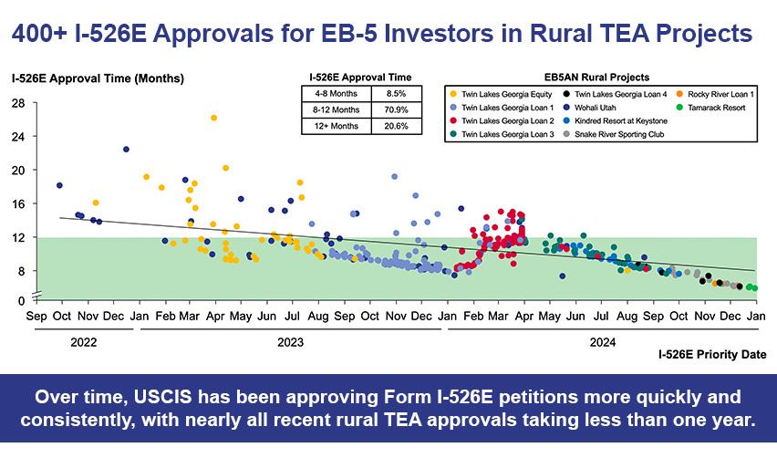 A graph showing the growth of the company's investments