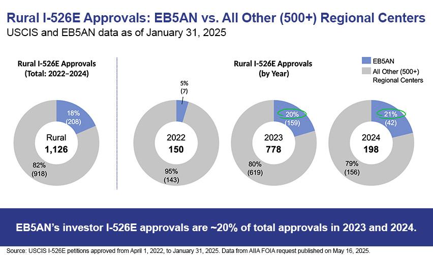 A graph of approvals